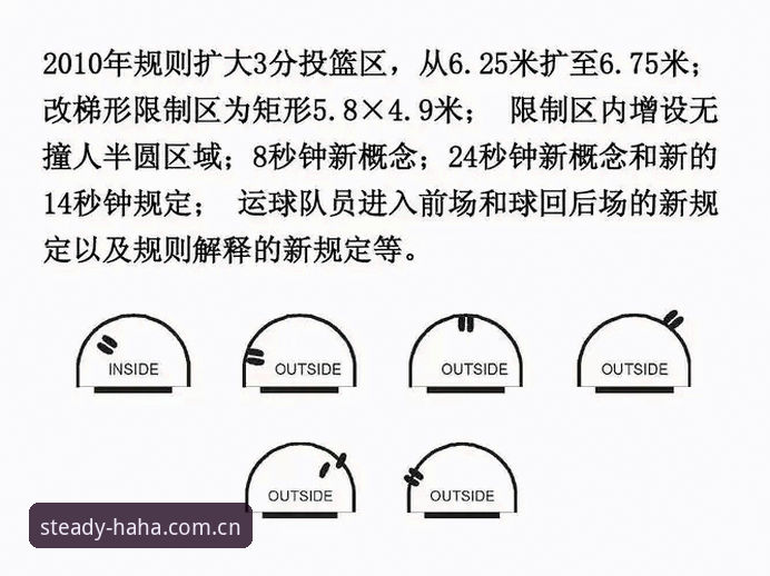 哈哈体育信誉无忧篮球水位数据 3个关键细节让你玩转哈哈体育信誉无忧篮球水位数据