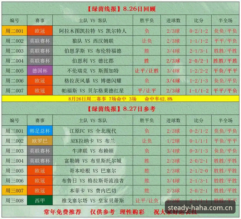 关注哈哈体育信誉无忧电竞赔率表最新动态：从静态数字到动态博弈工具